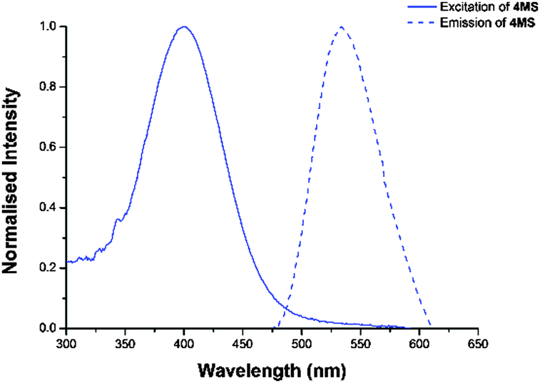 A fluorescent histone deacetylase (HDAC) inhibitor for cellular imaging ...