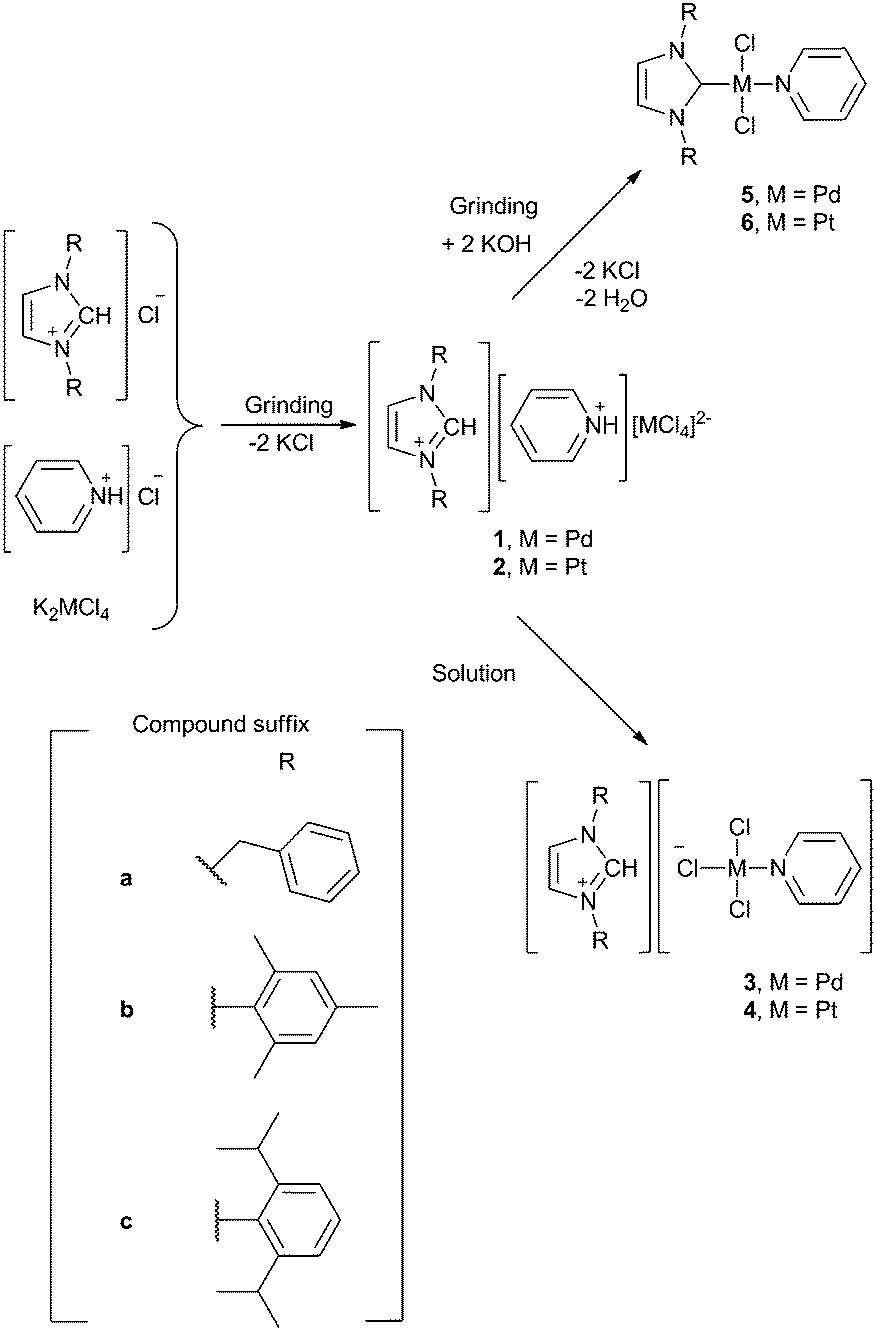 solid-state-materials-synthesis-methods