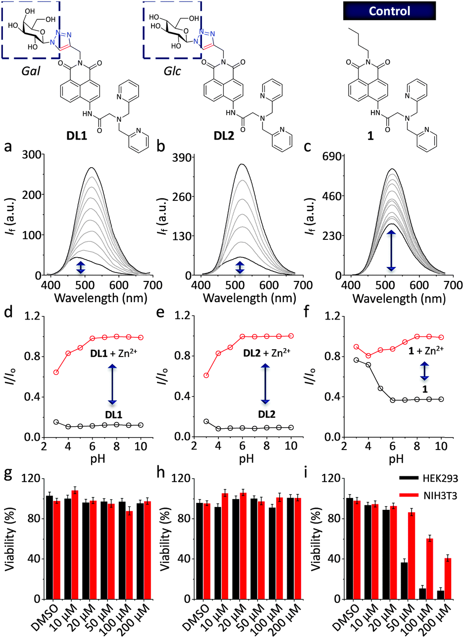 Glycosylation Enhances The Aqueous Sensitivity And Lowers The Cytotoxicity Of A Naphthalimide Zinc Ion Fluorescence Probe Chemical Communications Rsc Publishing