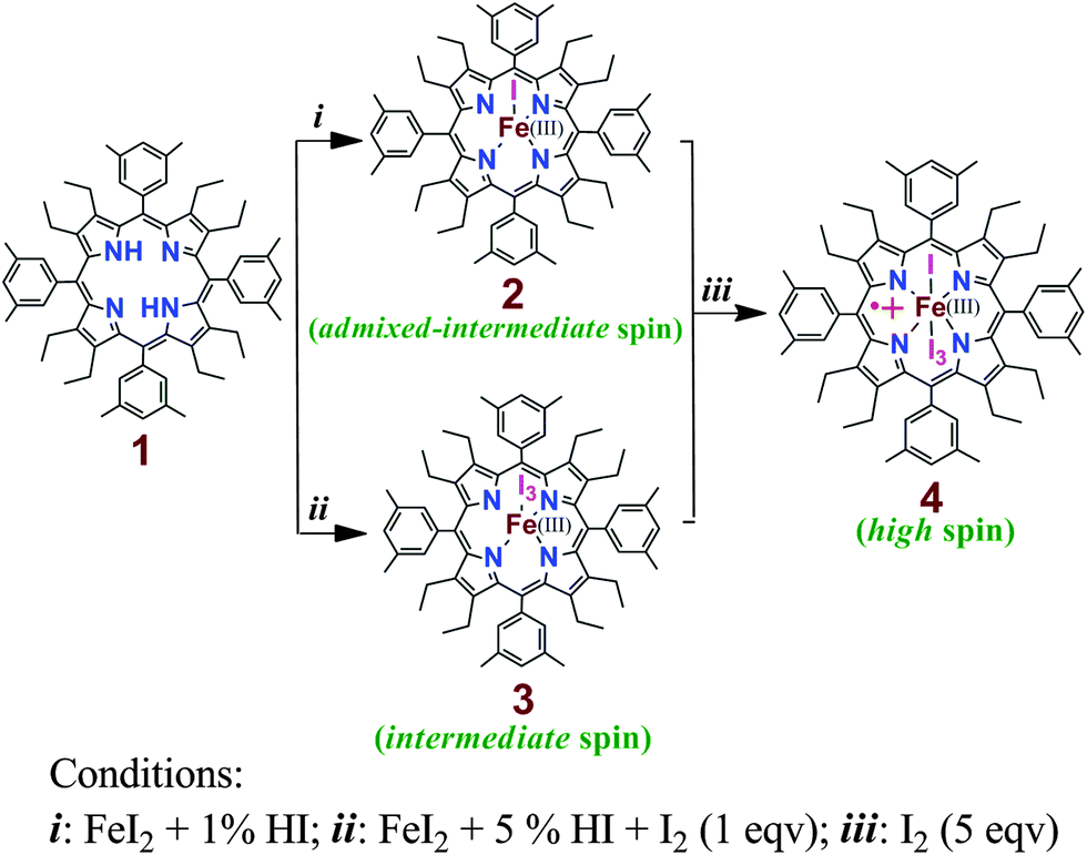 Controlled generation of highly saddled (porphyrinato)iron( iii