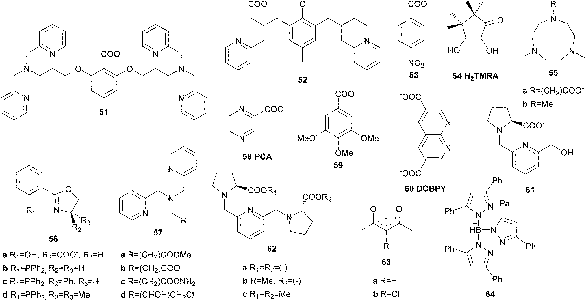 Molecular Iron Complexes As Catalysts For Selective C–H Bond ...