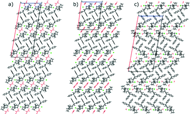 Systematic solvate screening of trospium chloride: discovering hydrates ...