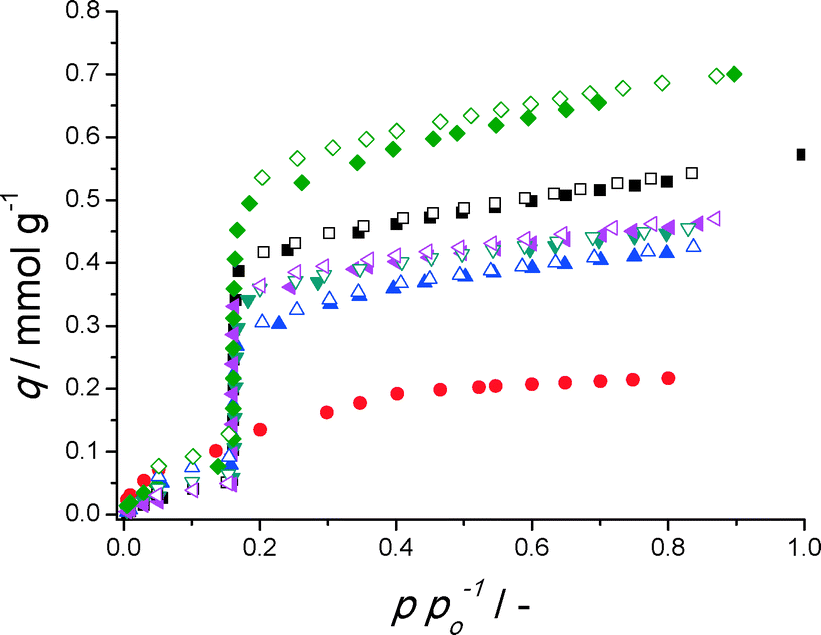 Manufacture of dense CAU-10-H coatings for application in adsorption ...