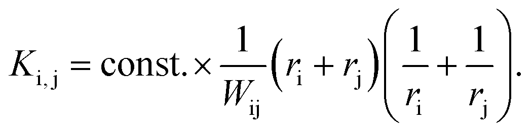 Fundamental growth principles of colloidal metal nanoparticles – a new ...
