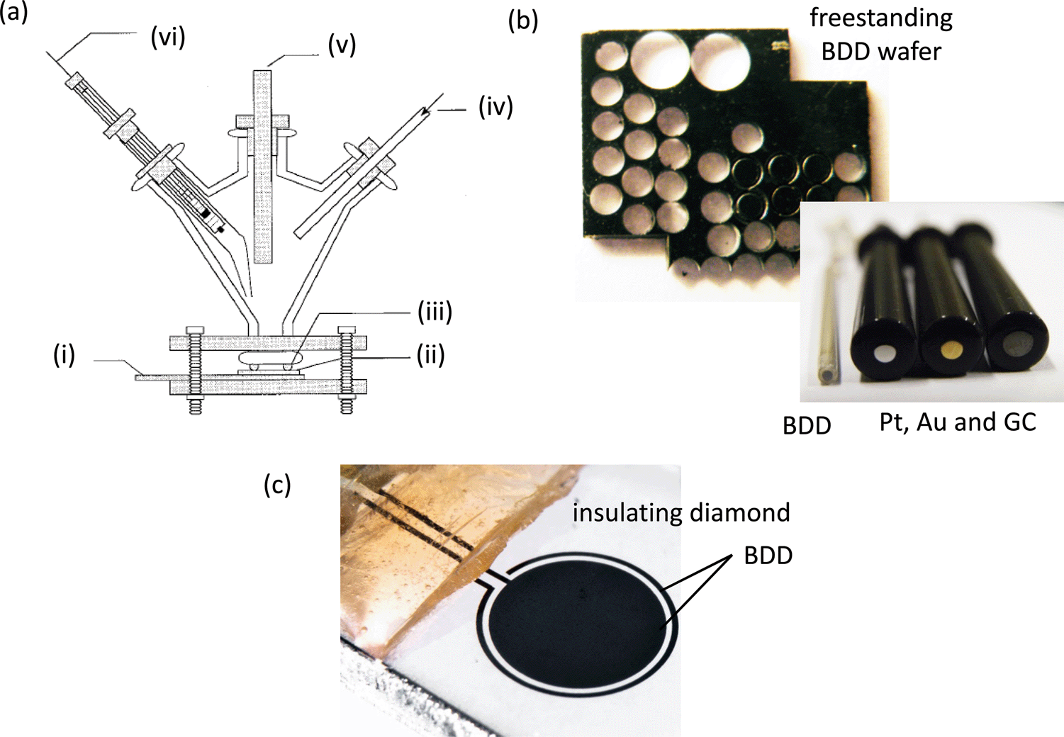 A practical guide to using boron doped diamond in electrochemical research  - Physical Chemistry Chemical Physics (RSC Publishing)