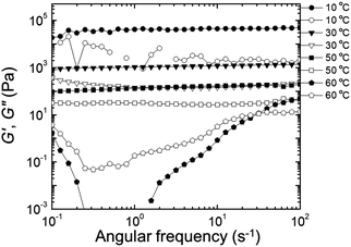 Synthesis and characterization of bicontinuous cubic poly(3,4-ethylene ...