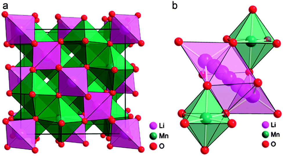 2 o 4. Limn2o4 Spinel. Структура шпинели znfe2o4. Литий марганцевая шпинель. Структурный Тип шпинели.