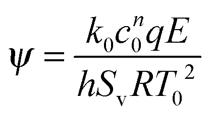 The effect of external heat transfer on thermal explosion in a ...