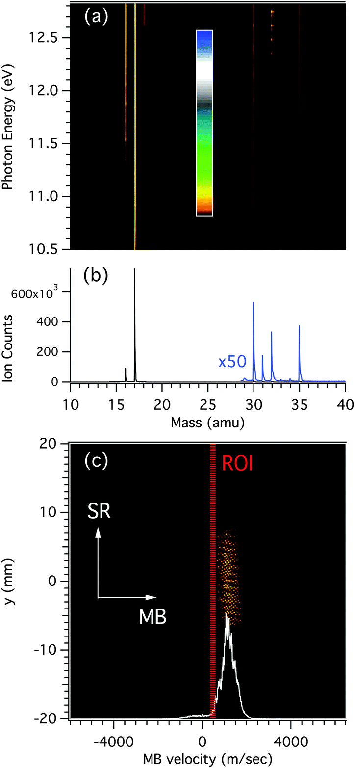 Assignment Of High Lying Bending Mode Levels In The Threshold Photoelectron Spectrum Of Nh2 A Comparison Between Pyrolysis And Fluorine Atom Abstraction Radical Sources Physical Chemistry Chemical Physics Rsc Publishing