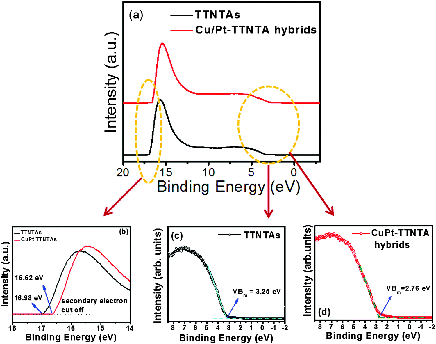 Interfacial band alignment for photocatalytic charge separation in TiO ...