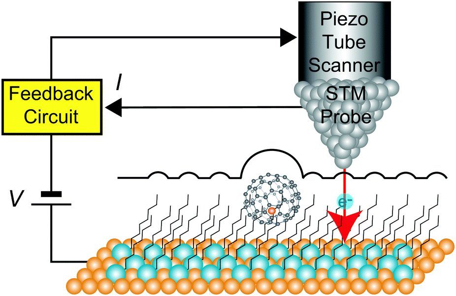 Stm 211 Pdf