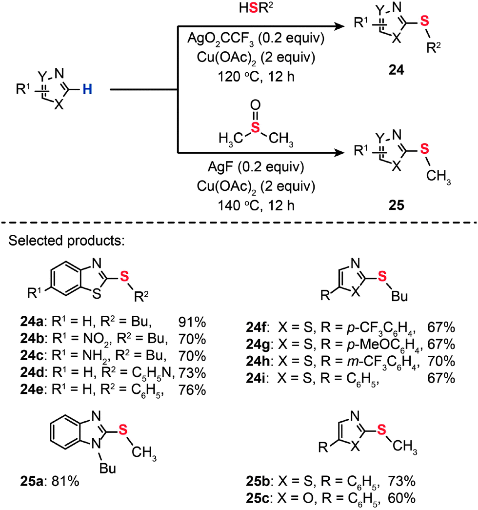 Recent Advances In C S Bond Formation Via C H Bond Functionalization And Decarboxylation Chemical Society Reviews Rsc Publishing