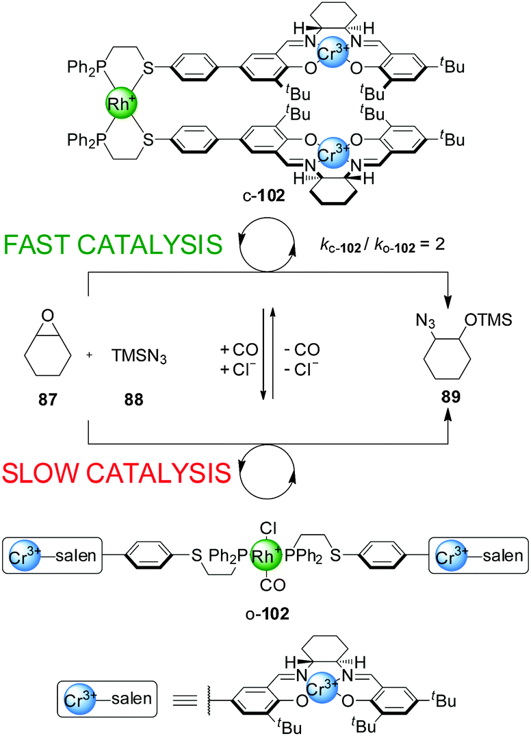 Artificial switchable catalysts Chemical Society Reviews (RSC