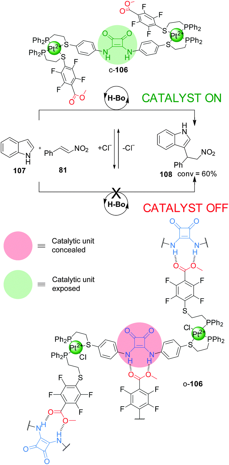 Artificial switchable catalysts Chemical Society Reviews (RSC