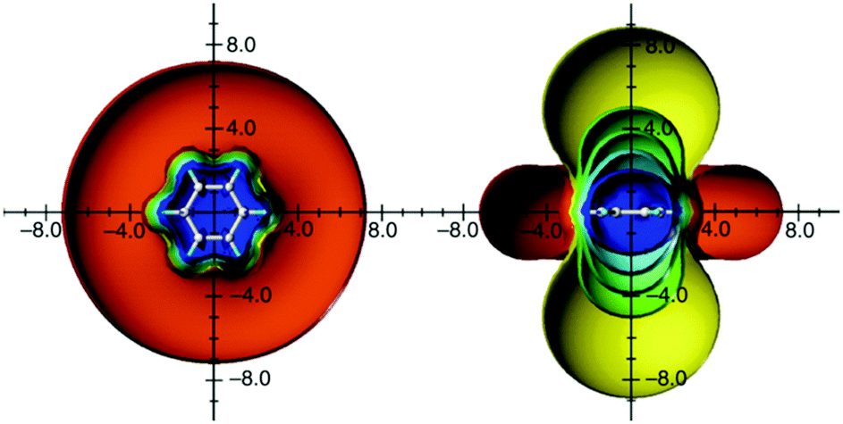 Magnetic criteria of aromaticity - Chemical Society Reviews (RSC Publishing)