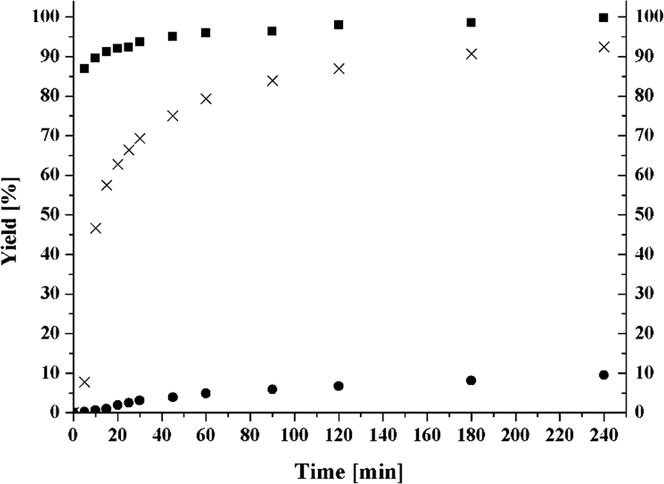 Influence Of Structural And Electronic Properties Of Organomolybdenum Ii Complexes Of The Type Cpmo Co 3r And Cpmo O2 O R R Cl Ch3 Cf3 On The Catalytic Olefin Epoxidation Catalysis Science Technology Rsc Publishing