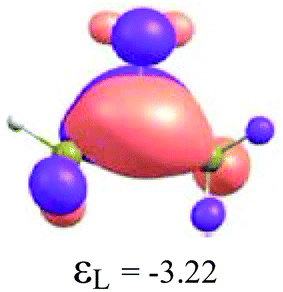 Feasibility of novel (H 3 C) n X(SiH 3 ) 3−n compounds (X = B, Al, Ga ...