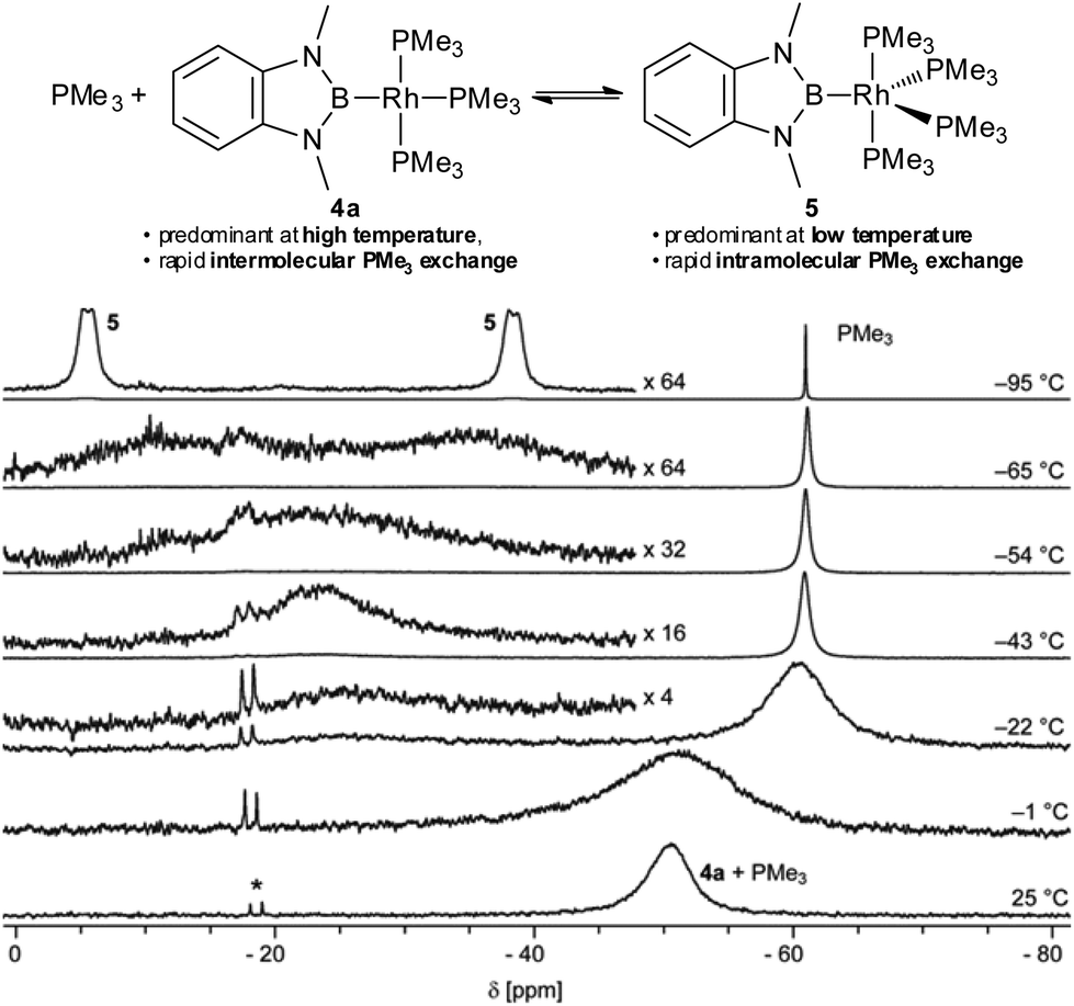 Selective B–B Bond Activation In An Unsymmetrical Diborane(4) By [(Me 3 ...