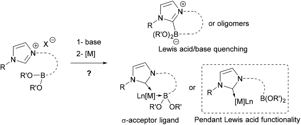 Synthesis And Structure Of Ag I Pd Ii Rh I Ru Ii And Au I Nhc Complexes With A Pendant Lewis Acidic Boronic Ester Moiety Dalton Transactions Rsc Publishing