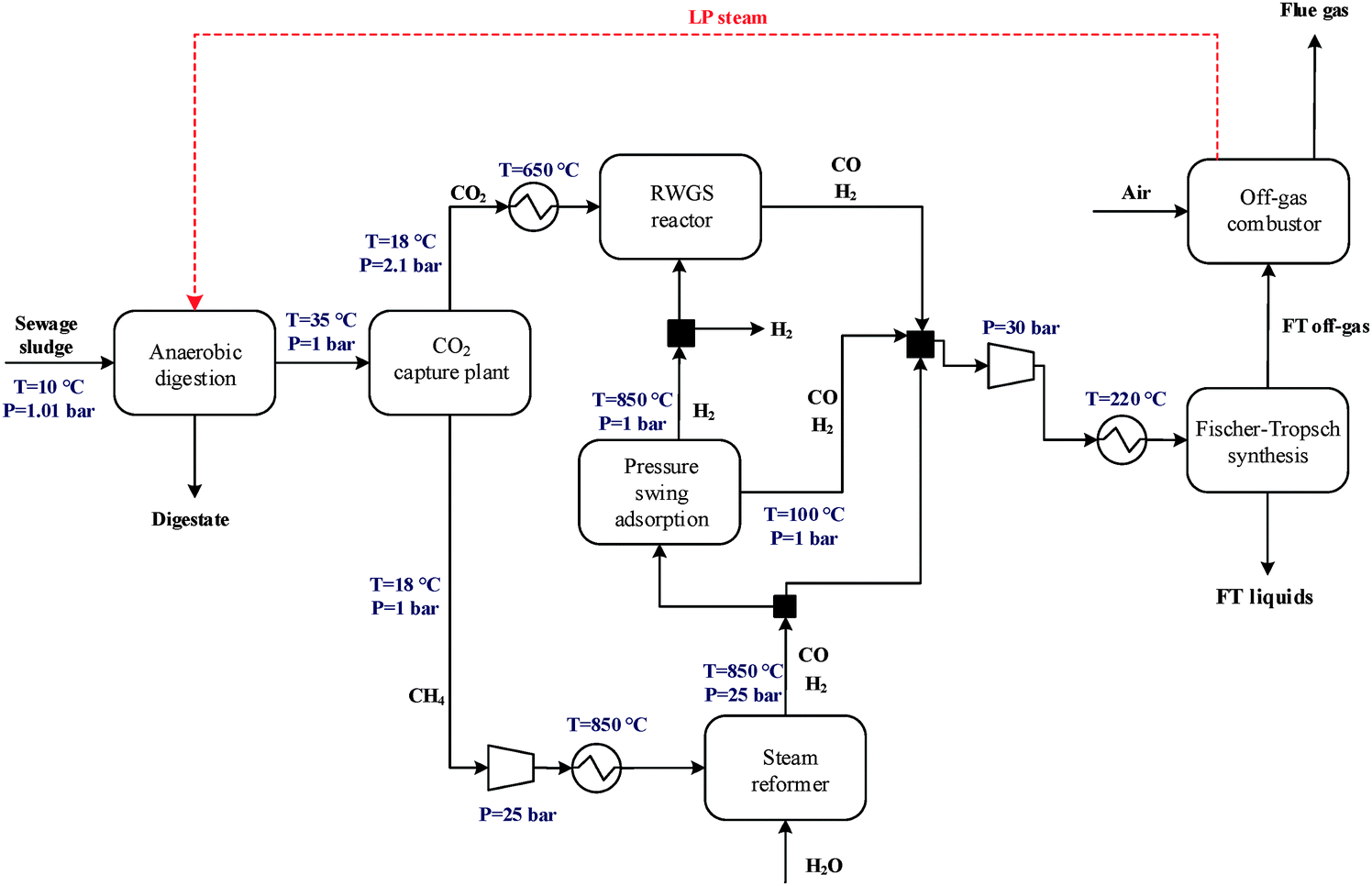 Steam reforming process фото 17