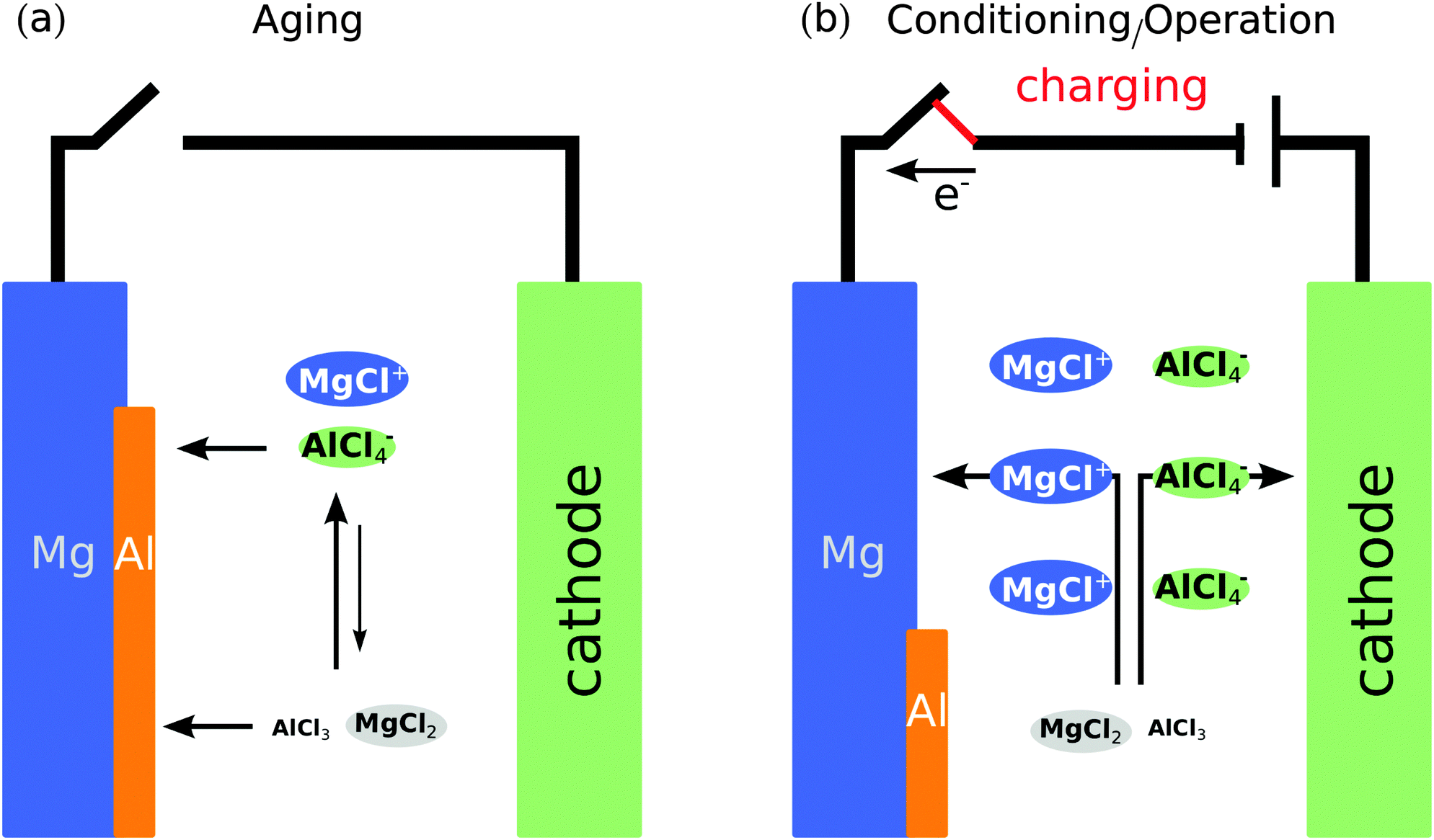 Elucidating the structure of the magnesium aluminum chloride complex