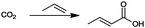 Closing the loop: captured CO 2 as a feedstock in the chemical industry ...