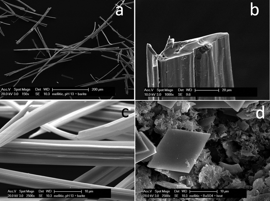 The Many Roles Of Mellitic Acid During Barium Sulfate Crystallization Faraday Discussions Rsc Publishing