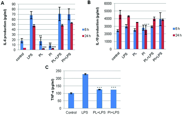 Structural characterization and immunomodulatory effects of ...