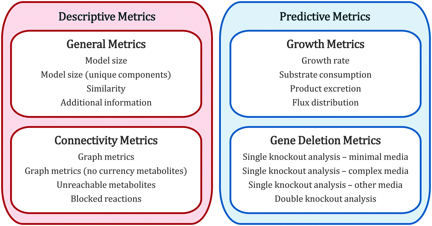 Genome scale models of yeast: towards standardized evaluation and ...