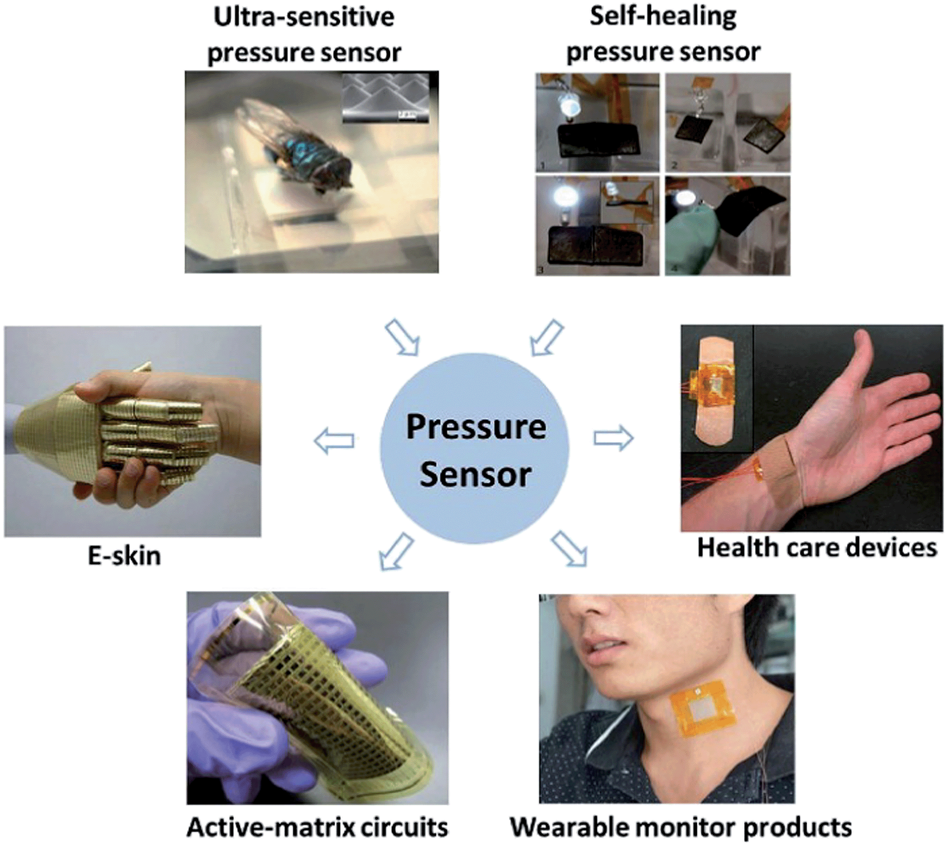 pressure sensor research papers