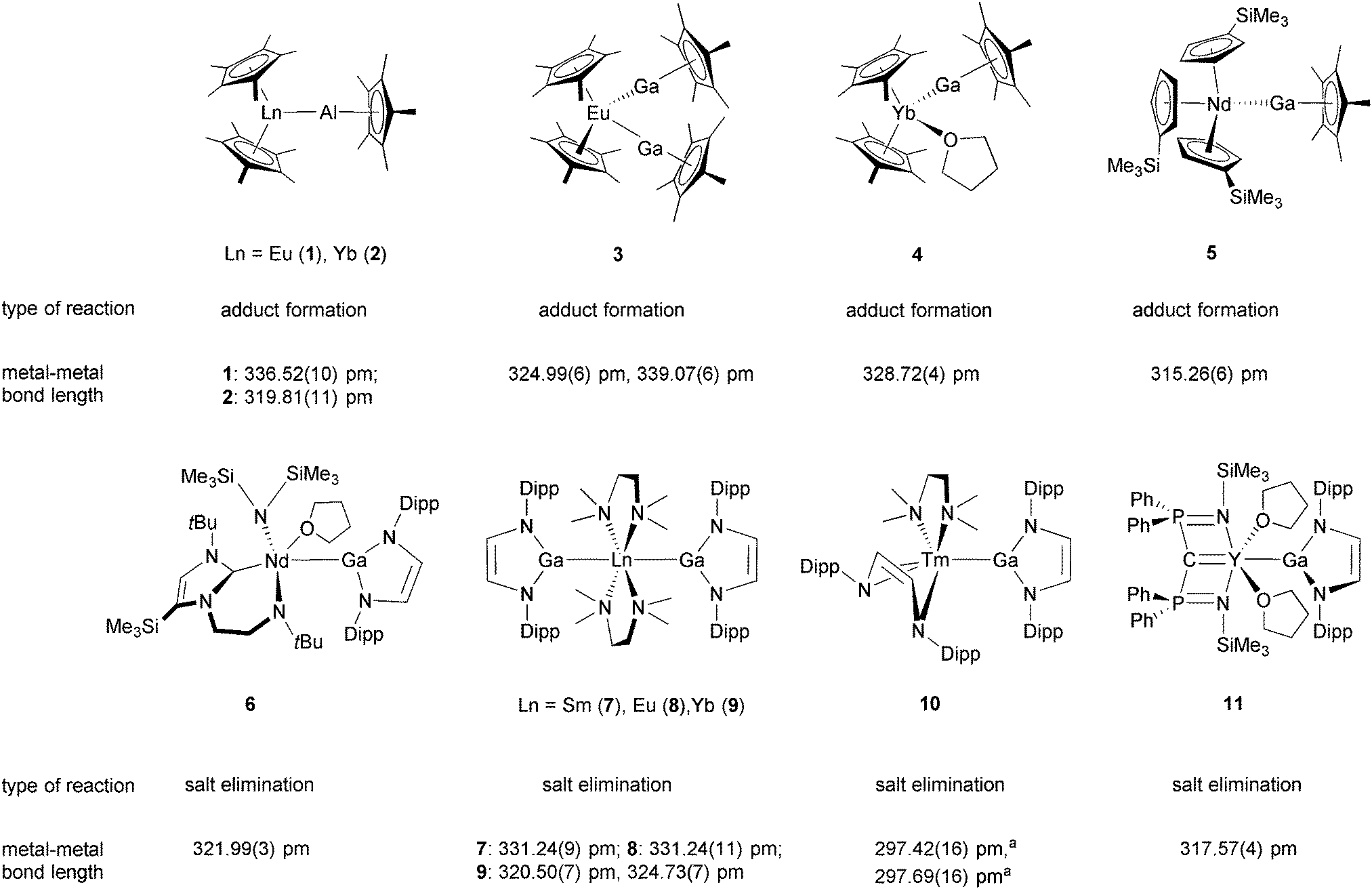 Rare Earth Metal Bonding In Molecular Compounds Recent