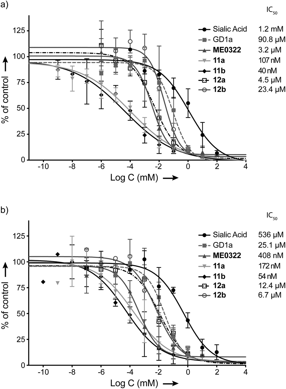 Triazole linker-based trivalent sialic acid inhibitors of adenovirus type 37 infection of human ...