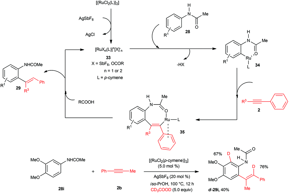 Recent advances in the ruthenium-catalyzed hydroarylation of alkynes ...