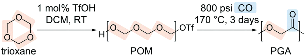 Polyglycolic acid from the direct polymerization of renewable C1 feedstocks  - Polymer Chemistry (RSC Publishing)