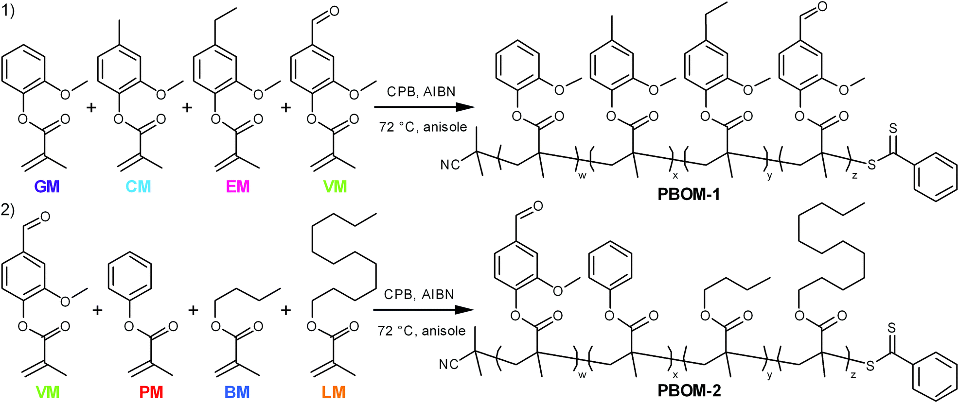 RAFT polymerization and associated reactivity ratios of methacrylate