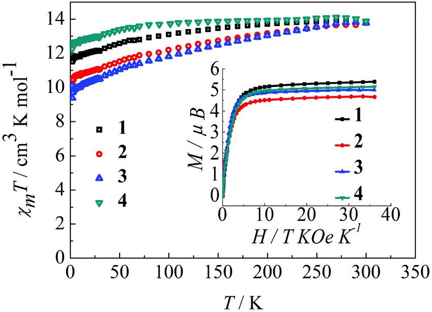 Azacyclo Auxiliary Ligand Tuned Smms Of Dibenzoylmethane Dy Iii Complexes Inorganic Chemistry Frontiers Rsc Publishing