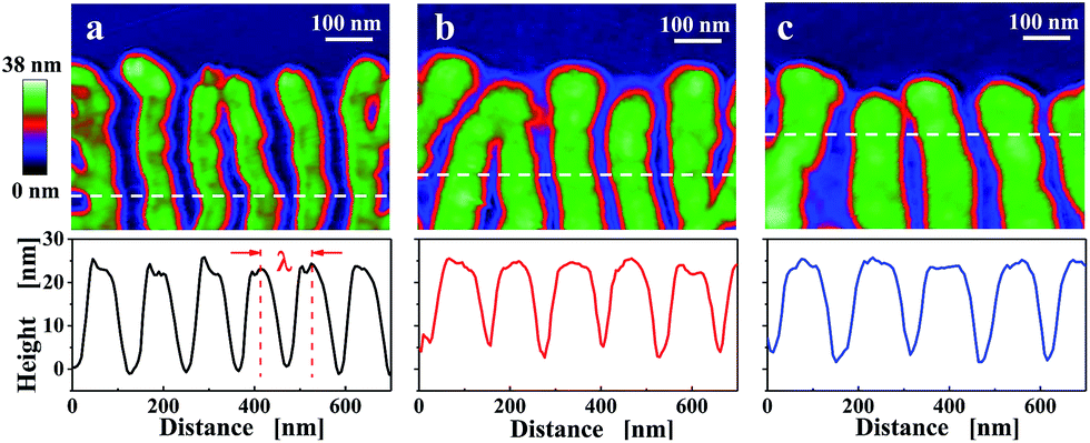 polycrystal annealing singlecrystal polycrystal annealing singlecrystal