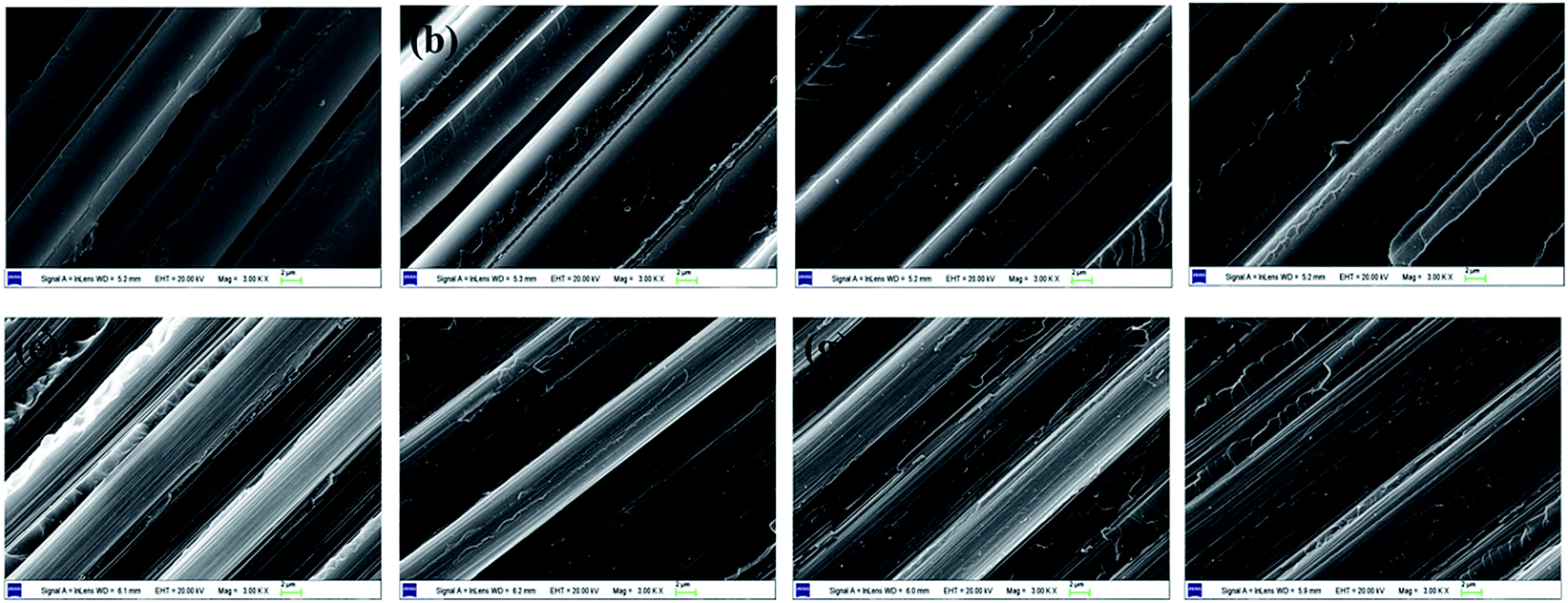 Influence Of Matrix Modulus On The Mechanical And Interfacial Properties Of Carbon Fiber Filament Wound Composites Rsc Advances Rsc Publishing