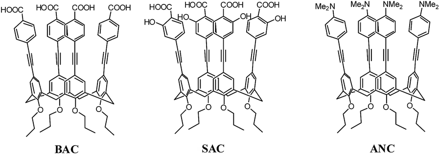 Fluorescent Phenylethynylene Calix 4 Arenes For Sensing Tnt In Aqueous Media And Vapor Phase Rsc Advances Rsc Publishing