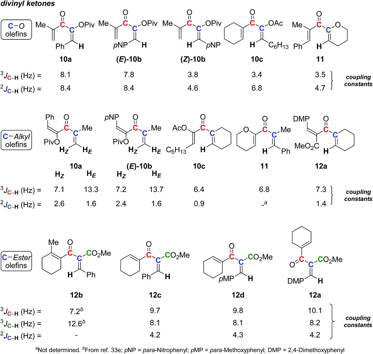 NMR Spectroscopy :: 1H NMR Coupling Constants, 51% OFF