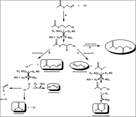 Tropospheric chemical degradation of vinyl and allyl acetate initiated ...