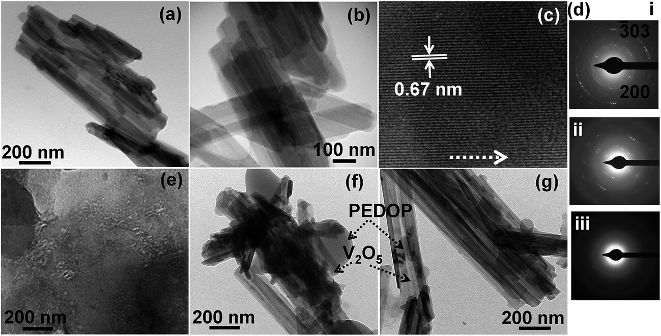 Dual Purpose Poly 3 4 Ethylenedioxypyrrole Vanadium Pentoxide Nanobelt Hybrids In Photoelectrochromic Cells And Supercapacitors Rsc Advances Rsc Publishing
