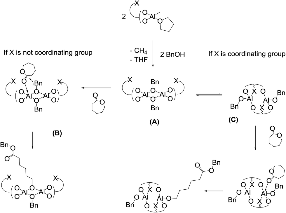 Coordinating Effect In Ring Opening Polymerization Of E Caprolactone Using Aluminum Complexes Bearing Bisphenolate As Catalysts Rsc Advances Rsc Publishing