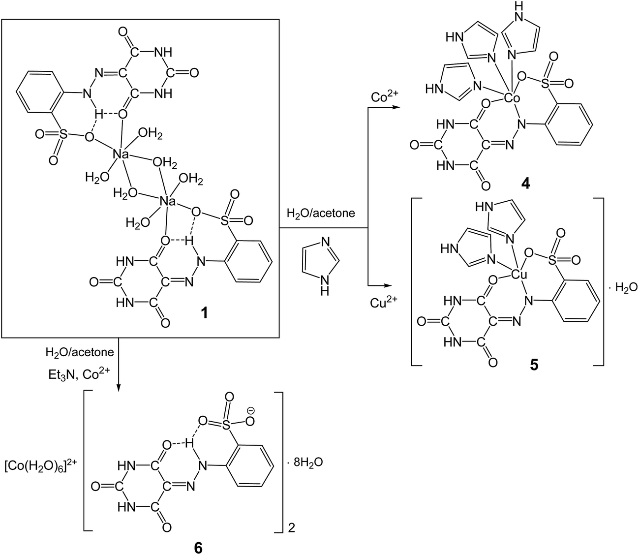 Arylhydrazones Of Barbituric Acid Synthesis Coordination Ability And Catalytic Activity Of Their Coii Coii Iii And Cuii Complexes Toward Peroxidative Oxidation Of Alkanes Rsc Advances Rsc Publishing
