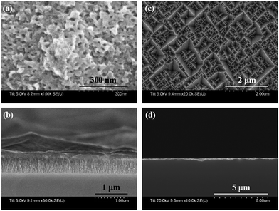 Synthesis of porous silicon through interfacial reactions and ...