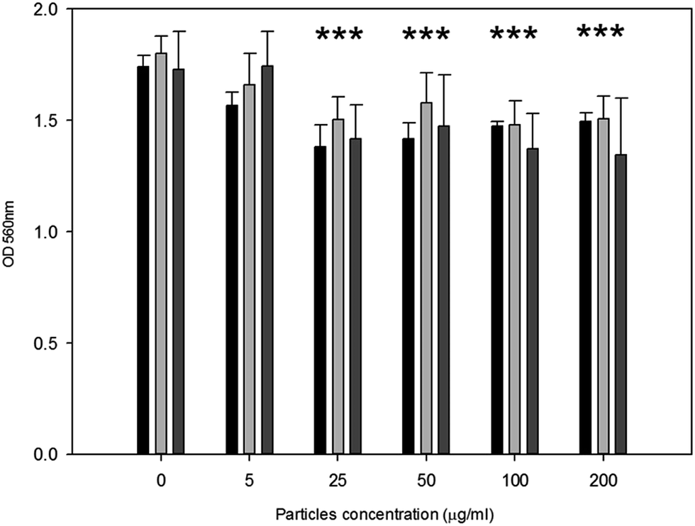 Cobalt, titanium and PMMA bone cement debris influence on mouse ...