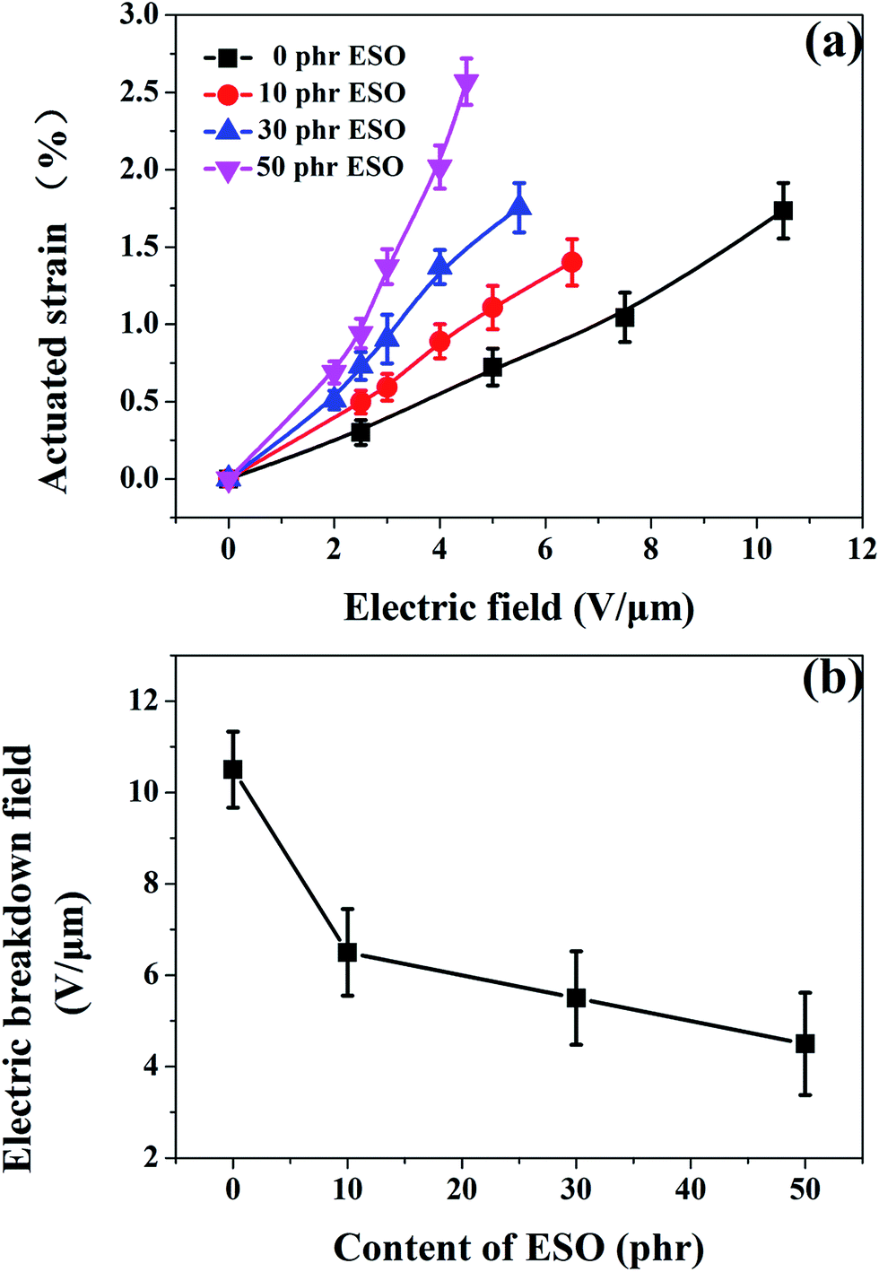 All Organic Non Percolative Dielectric Composites With Enhanced Electromechanical Actuating Performances By Controlling Molecular Interaction Rsc Advances Rsc Publishing