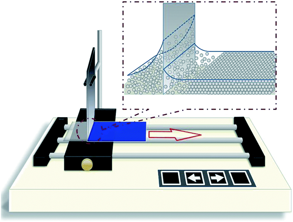 Photovoltaic Performance Of A N719 Dye Based Dye Sensitized Solar Cell With Transparent Macroporous Anti Ultraviolet Photonic Crystal Coatings Rsc Advances Rsc Publishing