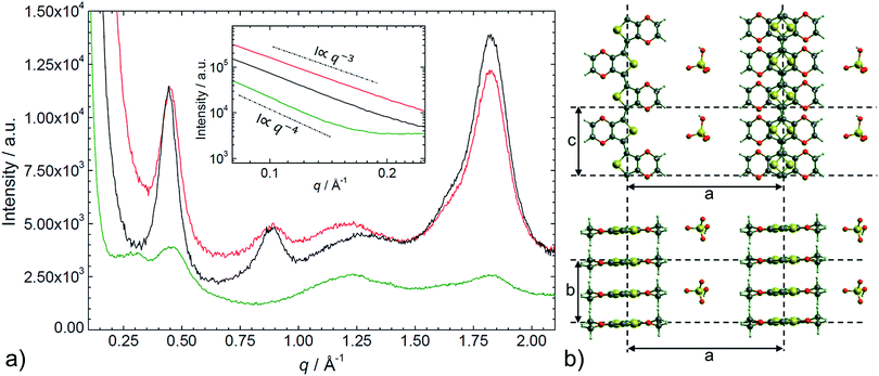 Metallic behaviour of acid doped highly conductive polymers - Chemical ...
