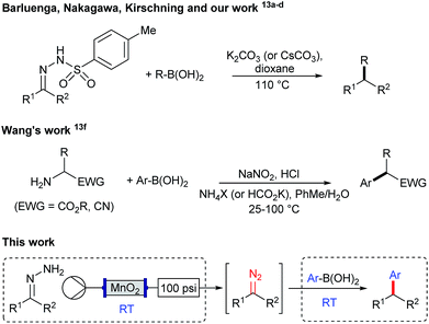 Flow chemistry as a discovery tool to access sp 2 –sp 3 cross-coupling ...